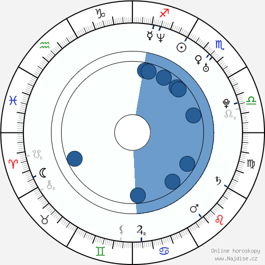 Michael Kinney wikipedie, horoscope, astrology, instagram