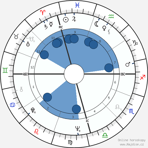 Michael Kirby wikipedie, horoscope, astrology, instagram