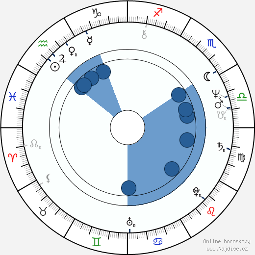 Michael Klobe wikipedie, horoscope, astrology, instagram