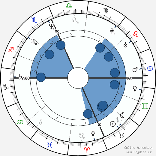 Michael Knight wikipedie, horoscope, astrology, instagram
