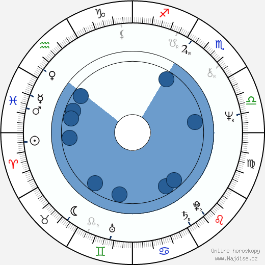 Michael König wikipedie, horoscope, astrology, instagram