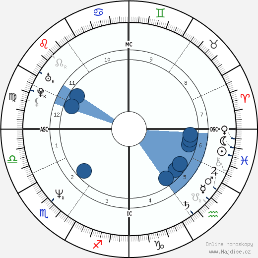 Michael Konsel wikipedie, horoscope, astrology, instagram