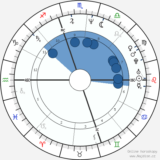 Michael Kors wikipedie, horoscope, astrology, instagram