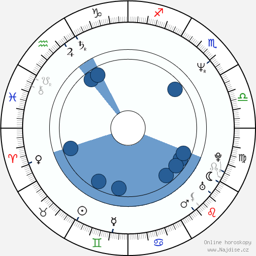 Michael Kostroff wikipedie, horoscope, astrology, instagram
