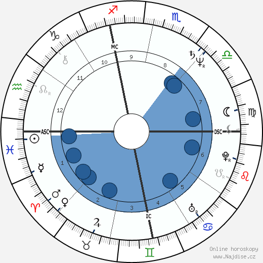 Michael Kropowenski wikipedie, horoscope, astrology, instagram
