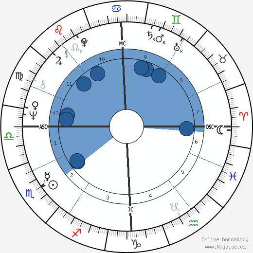 Michael Kunze wikipedie, životopis, instagram Michael Kunze wikipedie, horoscope, astrology, instagram