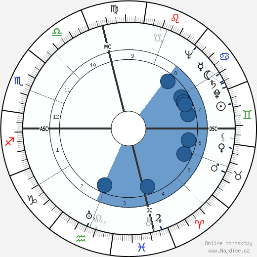 Michael L. Hoffman wikipedie, horoscope, astrology, instagram