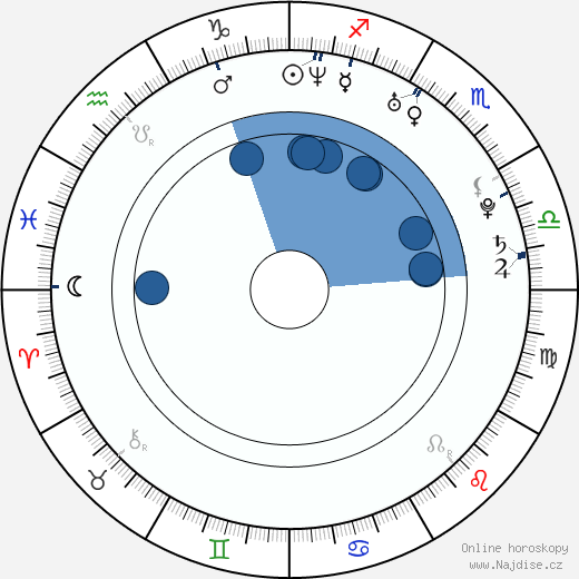 Michael L. Suan wikipedie, horoscope, astrology, instagram