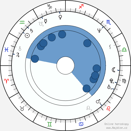 Michael Leahy wikipedie, horoscope, astrology, instagram