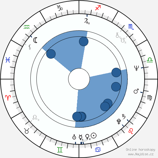 Michael Lembeck wikipedie, horoscope, astrology, instagram