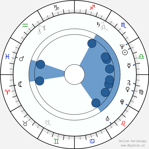 Michael Lesch wikipedie, horoscope, astrology, instagram