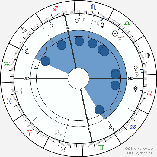 Michael Lewis wikipedie, horoscope, astrology, instagram