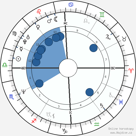 Michael Logan wikipedie, horoscope, astrology, instagram