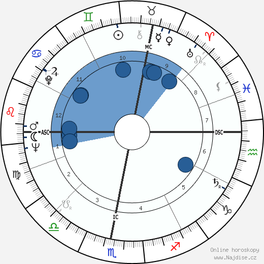 Michael Lonsdale wikipedie, horoscope, astrology, instagram