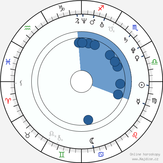 Michael Magnus wikipedie, horoscope, astrology, instagram
