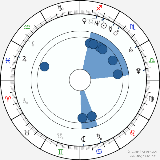 Michael Maize wikipedie, horoscope, astrology, instagram