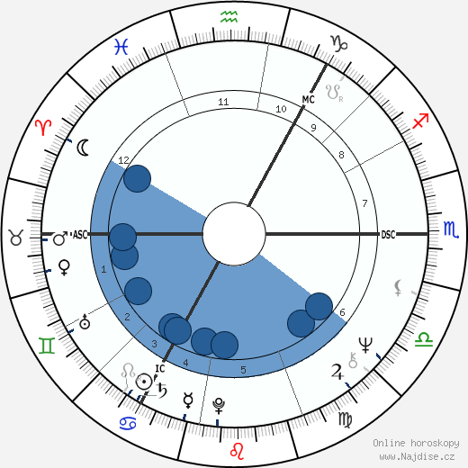 Michael Martin wikipedie, horoscope, astrology, instagram
