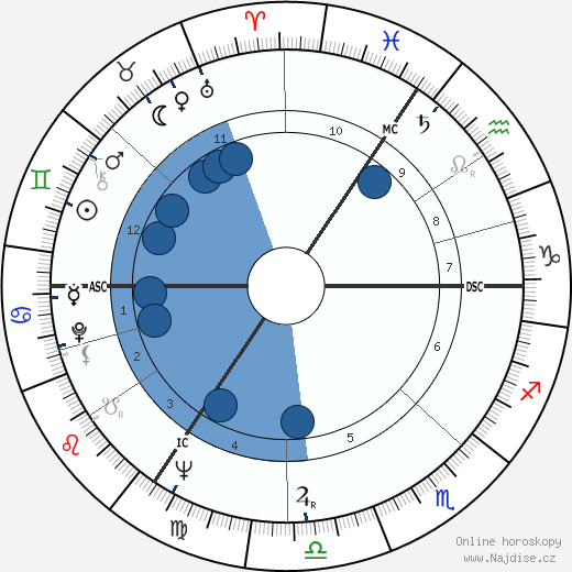 Michael Mates wikipedie, horoscope, astrology, instagram
