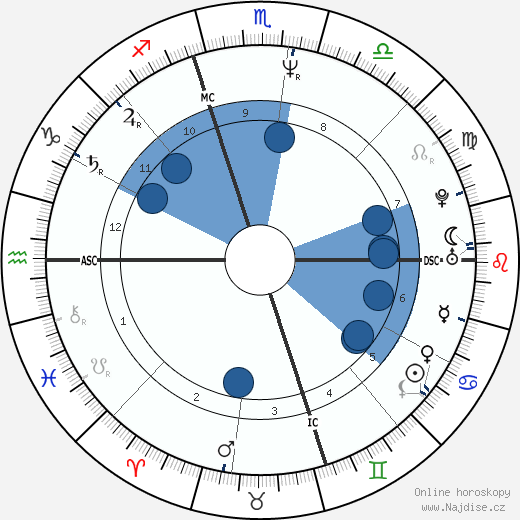 Michael Mayer wikipedie, horoscope, astrology, instagram