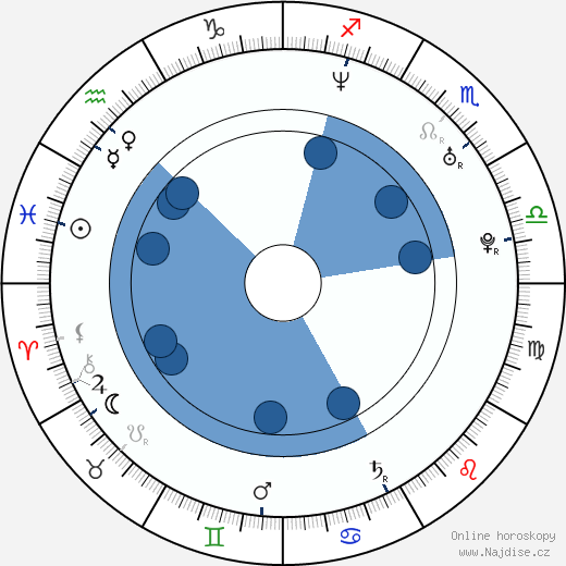Michael McCann wikipedie, horoscope, astrology, instagram