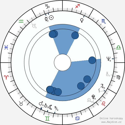 Michael McCartney wikipedie, horoscope, astrology, instagram