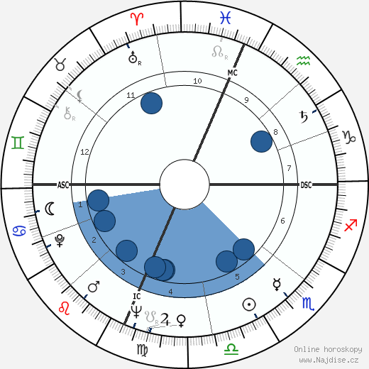 Michael McClure wikipedie, horoscope, astrology, instagram