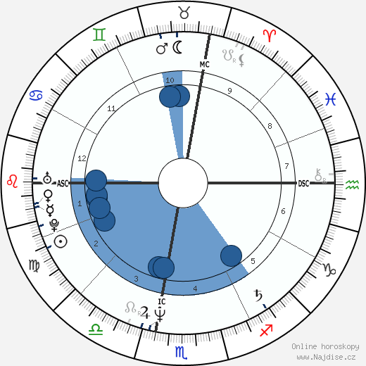Michael McDermott wikipedie, horoscope, astrology, instagram