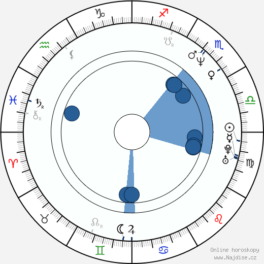 Michael McDonald wikipedie, horoscope, astrology, instagram