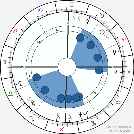 Michael McKeehan wikipedie, horoscope, astrology, instagram