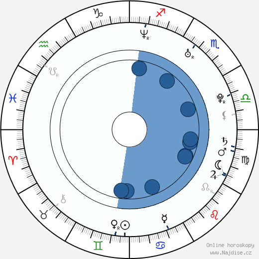 Michael McKiddy wikipedie, horoscope, astrology, instagram