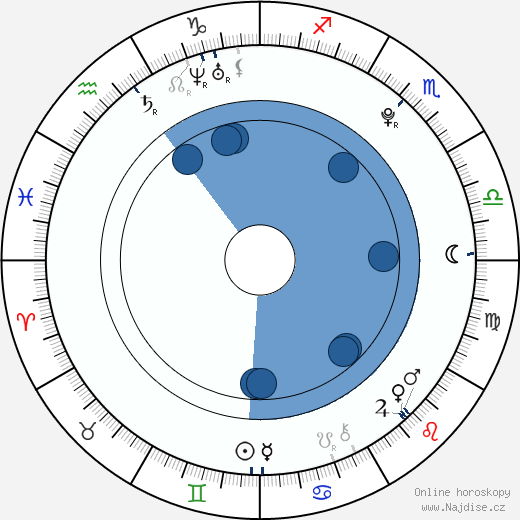 Michael McShae wikipedie, horoscope, astrology, instagram