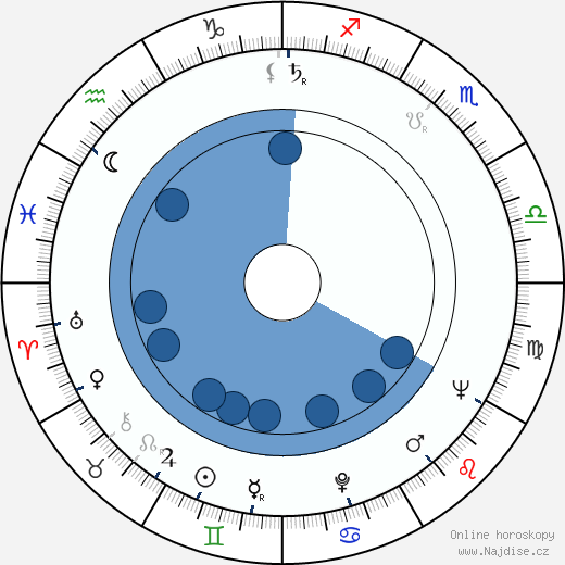 Michael Mellinger wikipedie, horoscope, astrology, instagram