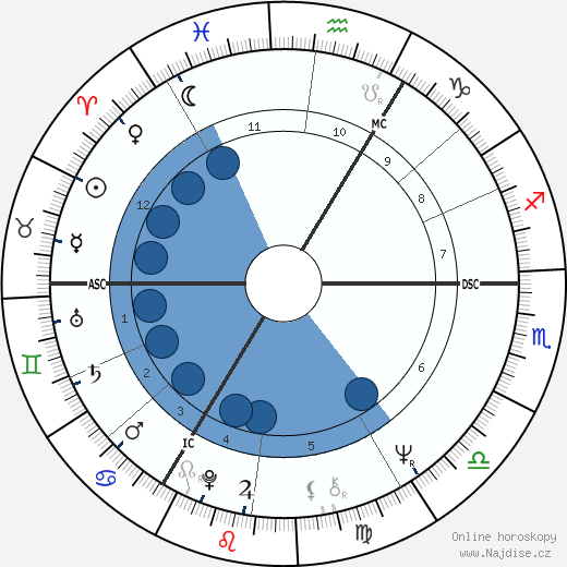 Michael Mendl wikipedie, horoscope, astrology, instagram