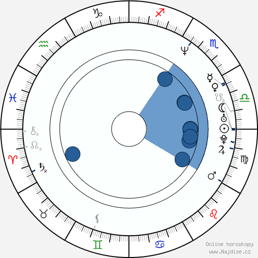 Michael Meredith wikipedie, horoscope, astrology, instagram