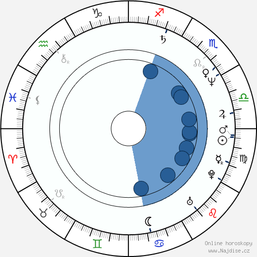 Michael Mili wikipedie, horoscope, astrology, instagram