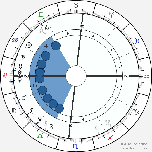 Michael Milken wikipedie, horoscope, astrology, instagram