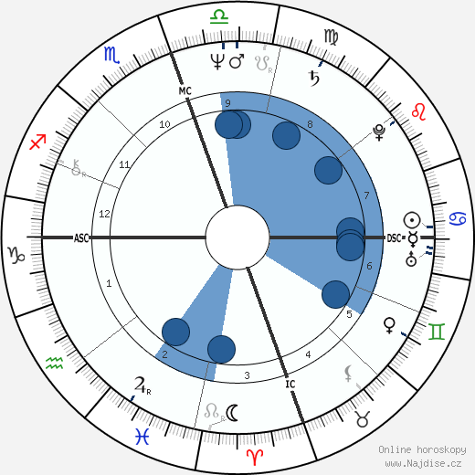 Michael Monarch wikipedie, horoscope, astrology, instagram