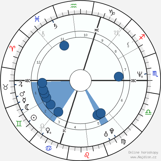 Michael Morgan wikipedie, horoscope, astrology, instagram