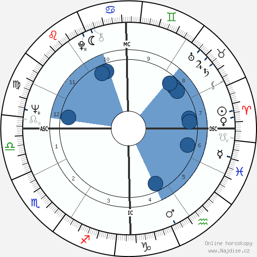 Michael Moriarty wikipedie, horoscope, astrology, instagram