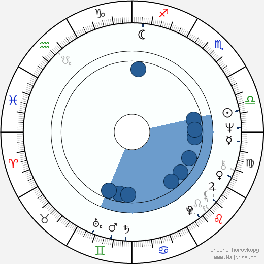 Michael Morpurgo wikipedie, horoscope, astrology, instagram