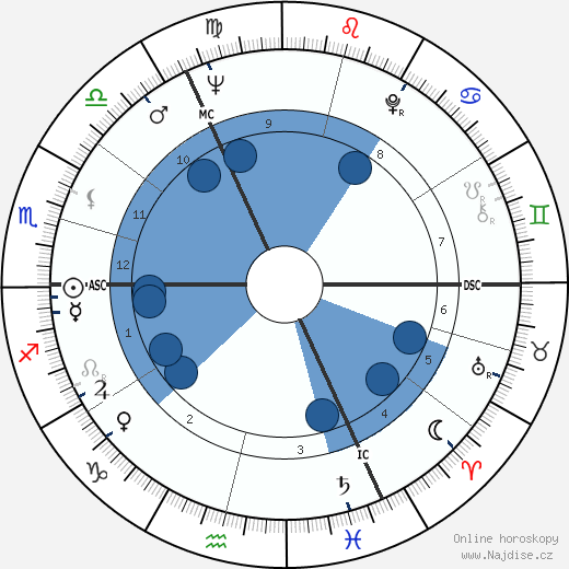 Michael Morris wikipedie, horoscope, astrology, instagram