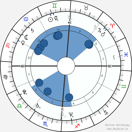 Michael Muhney wikipedie, horoscope, astrology, instagram