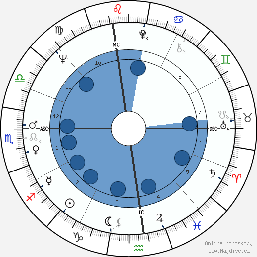 Michael Munkasey wikipedie, horoscope, astrology, instagram