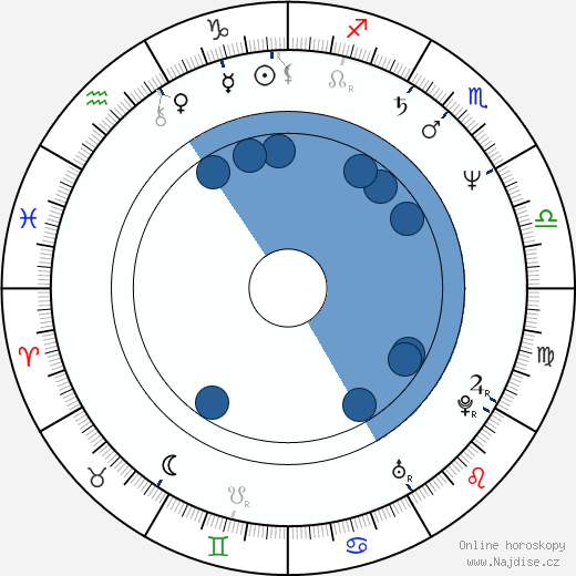 Michael Nankin wikipedie, horoscope, astrology, instagram