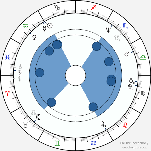 Michael Nardone wikipedie, horoscope, astrology, instagram