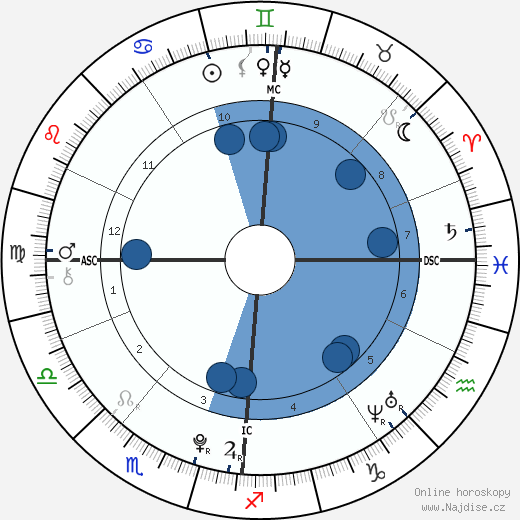 Michael Neeson wikipedie, horoscope, astrology, instagram