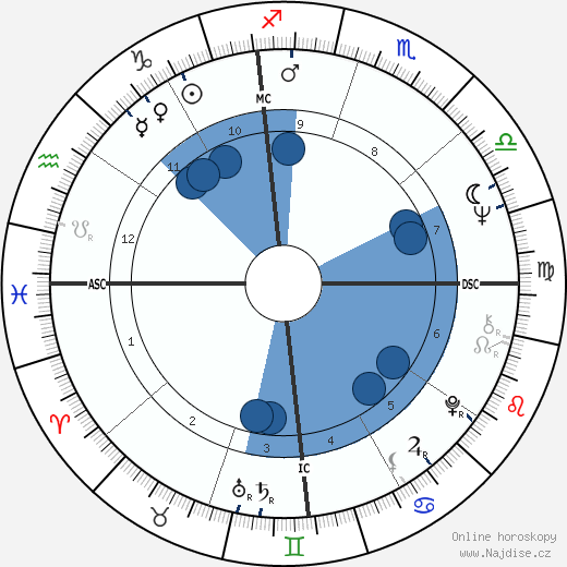 Michael Nesmith wikipedie, horoscope, astrology, instagram
