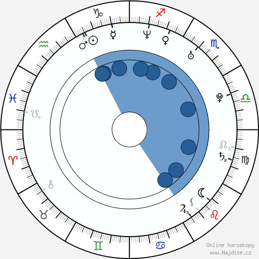 Michael Neumayer wikipedie, horoscope, astrology, instagram