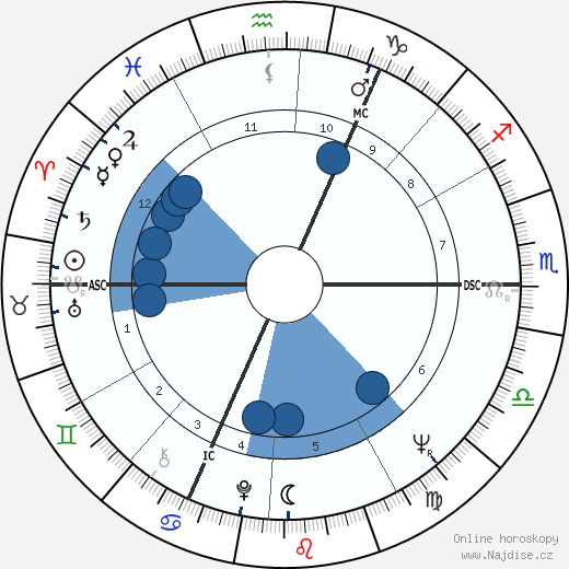 Michael Nitschke wikipedie, horoscope, astrology, instagram