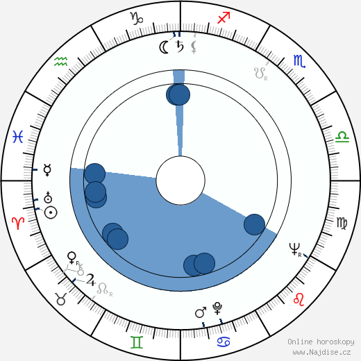 Michael O'Herlihy wikipedie, horoscope, astrology, instagram